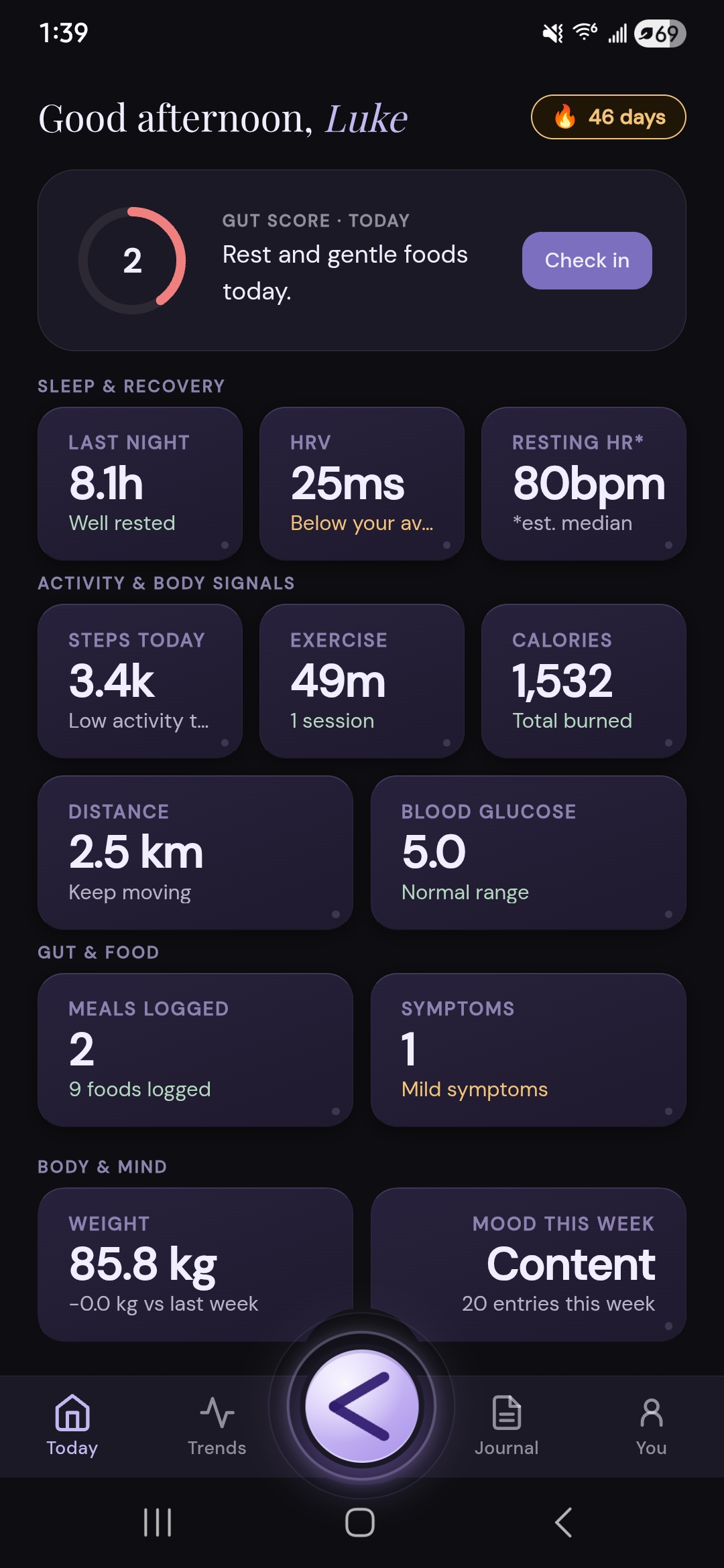 Krissi Today dashboard